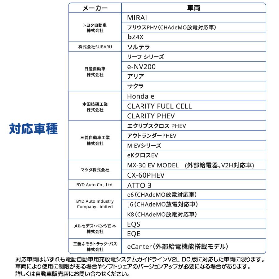 EV PHV FCV 電気自動車 ニチコン株式会社 nichicon 外部給電器 Power