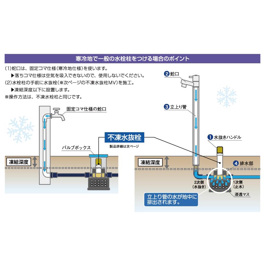 部品】 オプション オンリーワンクラブ 不凍水抜栓MV用 浸透マスカバー