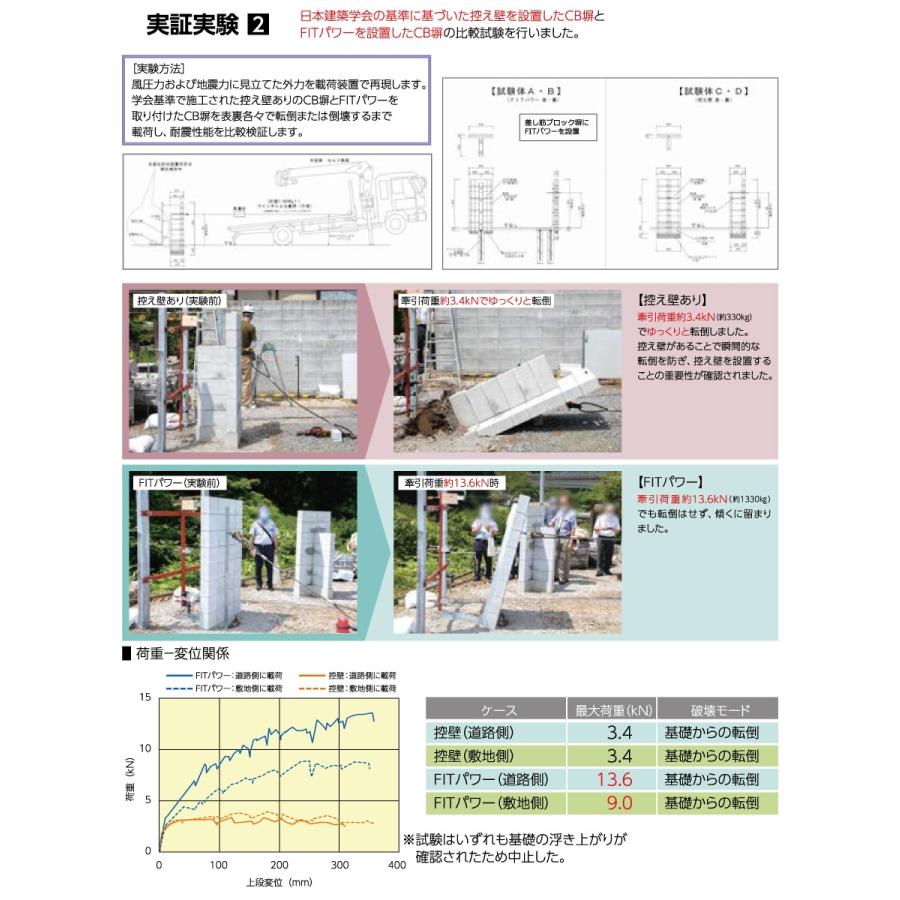 【無料★特典対象】 耐震 補強金具   オンリーワンクラブ  FITパワー   標準12型 CB厚100用   フィットパワー （コンクリートブロック塀耐震補強金具）_9