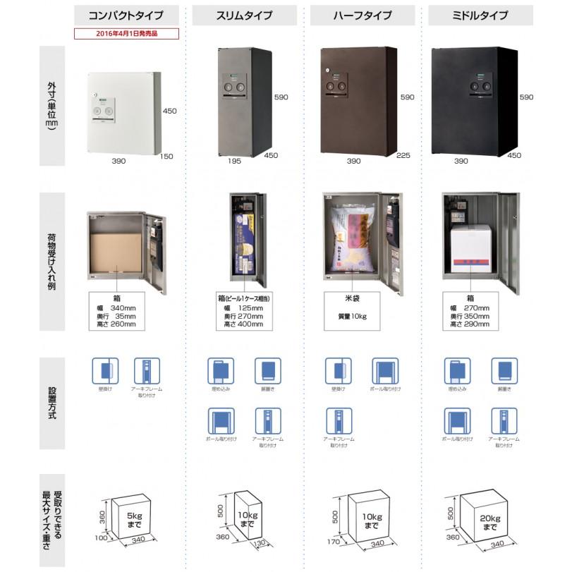 部品】 宅配ボックス オプション パナソニック panasonic コンボ