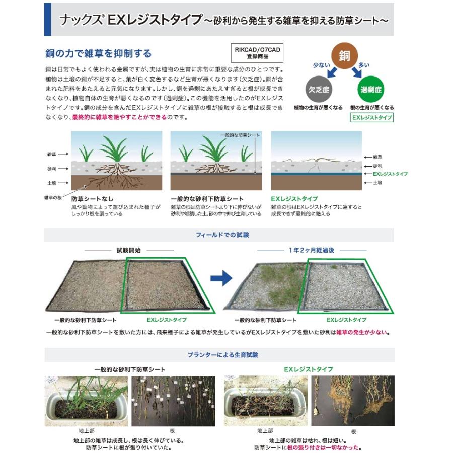 【無料★特典対象】 防草シート ナックスEX レジストタイプ 厚み0.3mm 1M×15M グレー 耐用年数(砂利下で半永久) プロ高品質 庭用 雑草対策 防草対策 除草_2