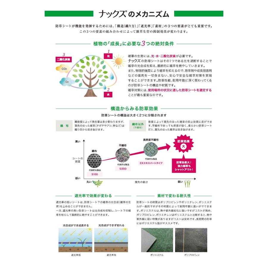 無料☆特典対象】 防草シート＆ピンセット ナックス S100 厚み0.4mm 1M