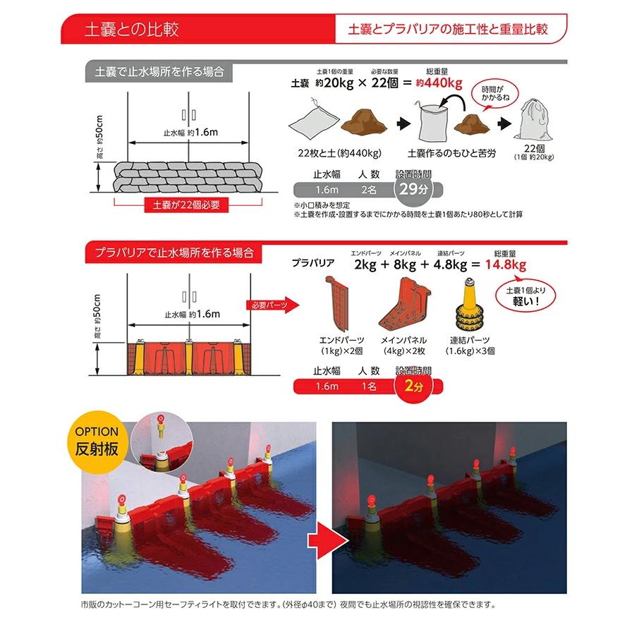 水害防止パネル プラスチック 止水板 プラバリア エンドパネル(赤