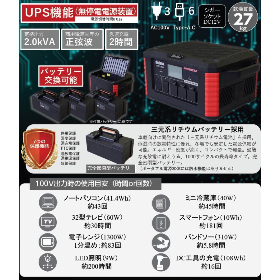 新ダイワ SHINDAIWA リチウムイオン蓄電池 ポータブル電源 新ダイワ SHINDAIWA リチウムイオン蓄電池 ポータブル電源