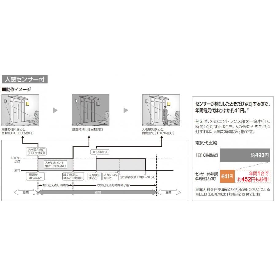照明オプション 四国化成 シコク ナイトセンサー（人感センサー付） ELGL-NSS-SC_2