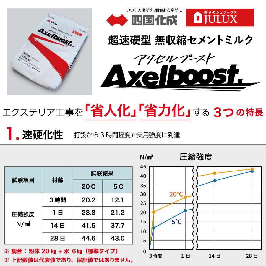 自分で作る副材料 truss (トラス) - メーカー横断の建材検索サイト