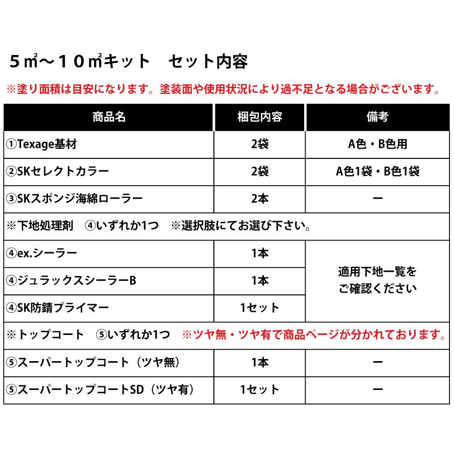 無料☆特典対象】 高意匠塗料 四国化成 Texage-P テクサージュ