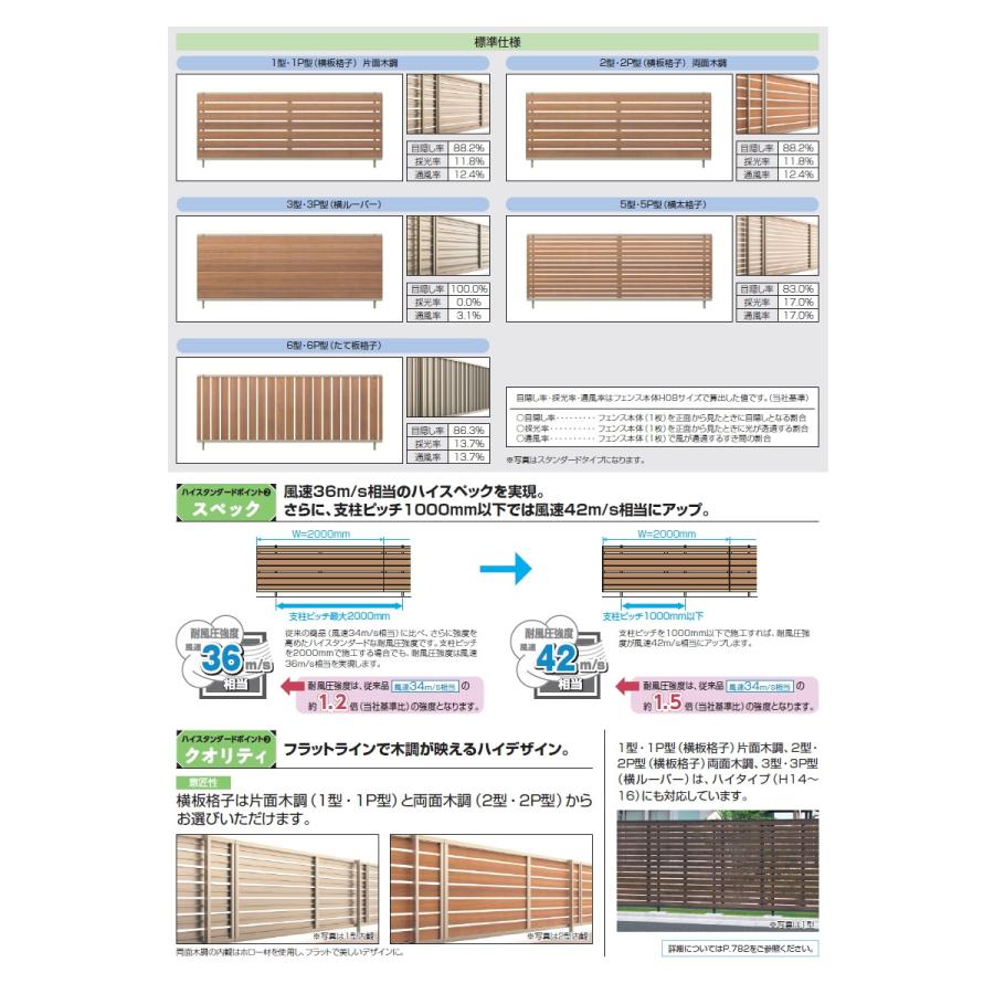 【無料★特典対象】 フェンス 目隠し   三協アルミ 三協立山  シャトレナ2 5型 スタンダードタイプ   フェンス本体 H800   境界 屋外 アルミ 形材フェンスガーの画像