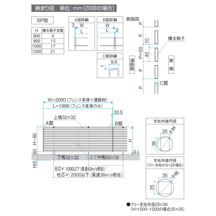 【無料★特典対象】 フェンス 目隠し   三協アルミ 三協立山  シャトレナ2 5P型 プレミアムタイプ   フェンス本体 H600   境界 屋外 アルミ 形材フェンスガーの画像