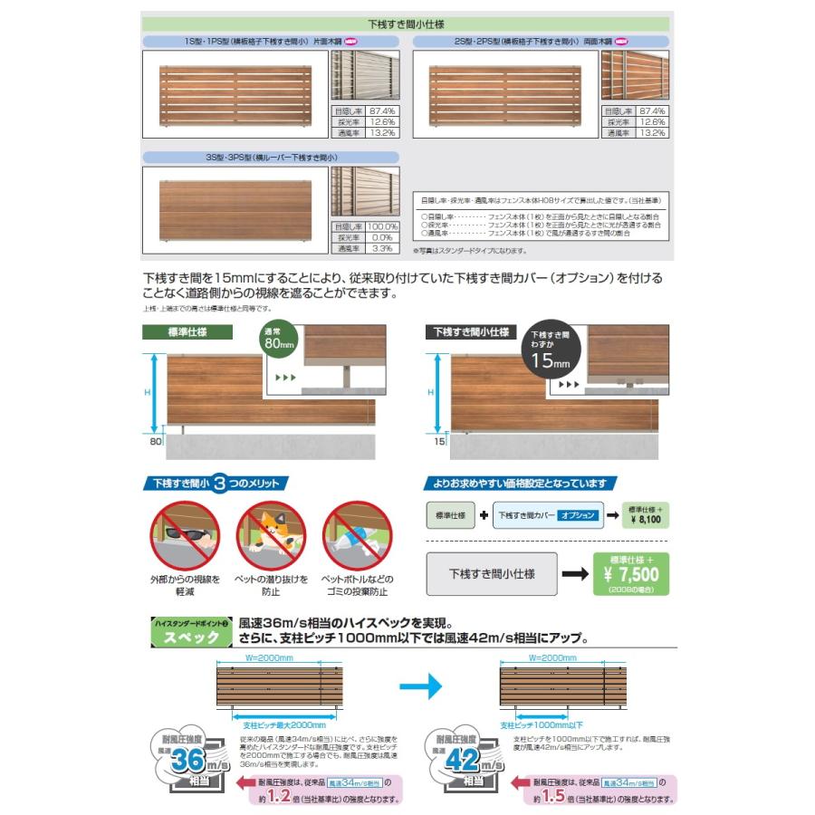【無料★特典対象】 フェンス 目隠し   三協アルミ 三協立山  シャトレナ2 3PS型（下桟すき間小） プレミアムタイプ   フェンス本体 H600   境界 屋外 アルミの画像