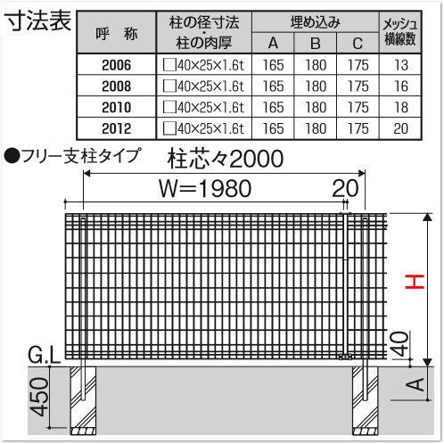 無料☆特典対象】 メッシュフェンス 三協アルミ 三協立山 無料☆特典対象】 メッシュフェンス 三協アルミ 三協立山