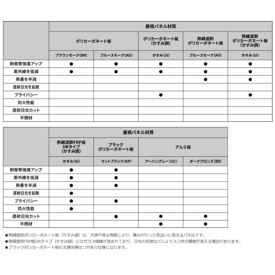 サイクルポート   三協アルミ 三協立山  セルフィ   ミニタイプ   基本 H20 2921  ポリカーボネート屋根パネル  2916×2149mm(奥行×間口)   自転車 屋根 駐輪 d｜ex-gstyle｜04