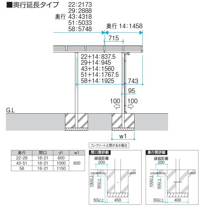 無料☆特典対象】 サイクルポート 三協アルミ 三協立山 セルフィ ミニ
