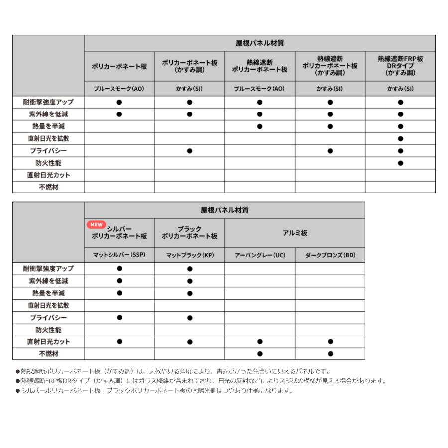 【無料★特典対象】 【関東・東海エリア限定配達】 サイクルポート 三協アルミ 三協立山 セルフィ ミニタイプ Y合掌 H20 58(21・24) シャドー