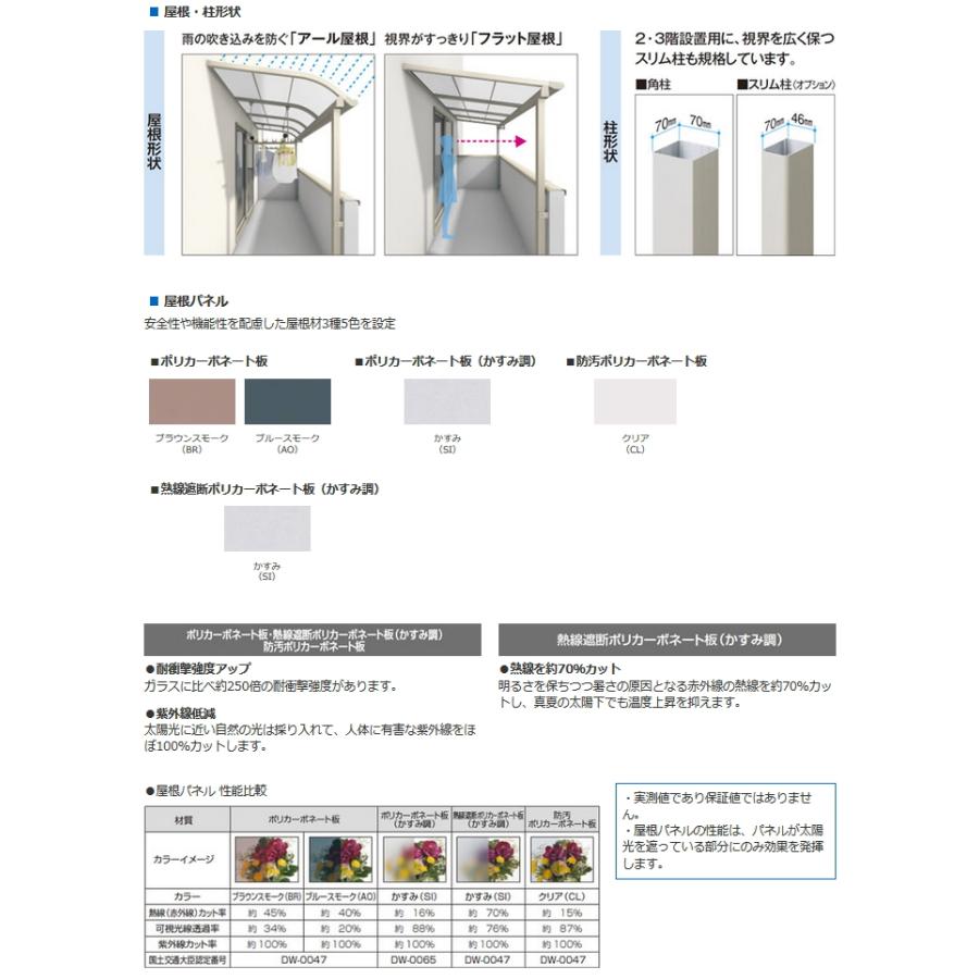 【無料★特典対象】 テラス屋根 三協アルミ 三協立山 レボリューZ 1500タイプ アール屋根 メーターモジュール 標準納まり 標準柱 1階設置型 柱付_5