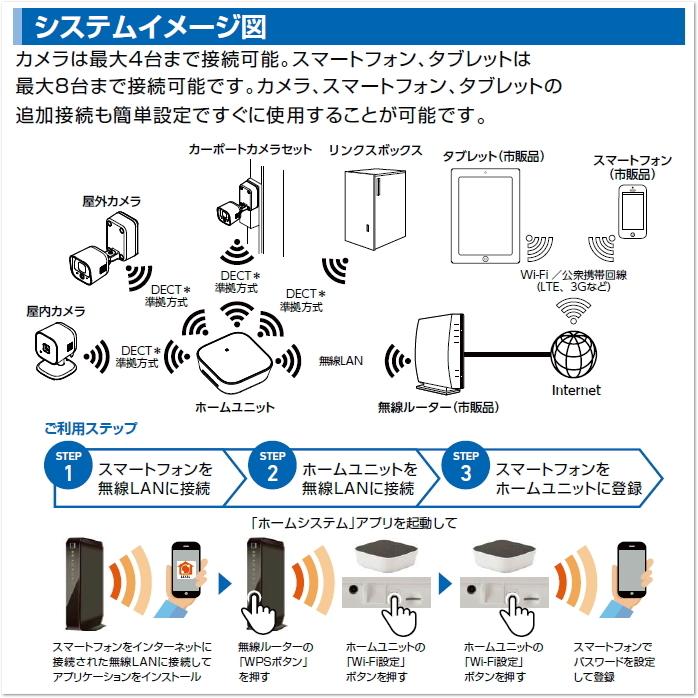防犯カメラ 監視カメラ インターネット Lan Lixil リクシル スマートエクステリア ホームネットワークシステム 屋外カメラ カーポートカメラセット 照明付 電源 To16ya Diy エクステリアg Style 通販 Yahoo ショッピング