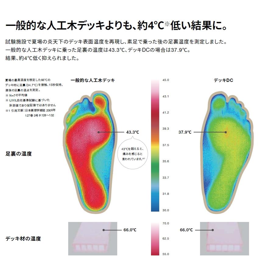 売上超特価 ウッドデッキ LIXIL リクシル TOEX デッキDC 束柱B仕様 ロング束柱(調整式 最大H1000) 5.0間×6尺 間口8846mm×奥行1816mm×高さ1000mm 人工木 セット