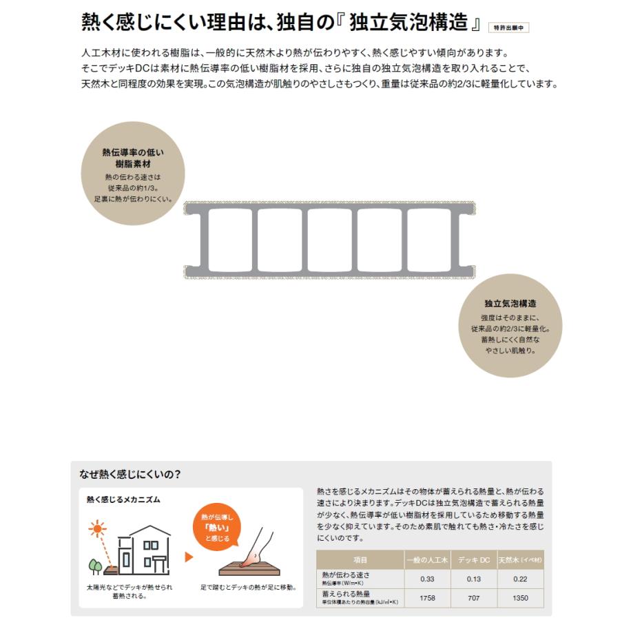 売上超特価 ウッドデッキ LIXIL リクシル TOEX デッキDC 束柱B仕様 ロング束柱(調整式 最大H1000) 5.0間×6尺 間口8846mm×奥行1816mm×高さ1000mm 人工木 セット