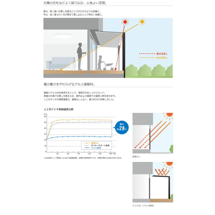 テラス屋根 外壁に固定しないタイプ LIXIL テラスSC 標準柱(2400mm