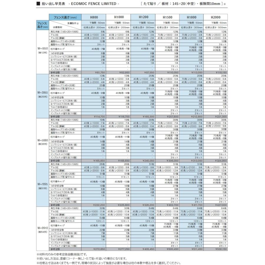 【セット商品】フェンス 目隠し ECOMOC FENCE(エコモックフェンス)  リミテッドエディション たて貼り 板38列 本体・柱・部品 組立て部材セット   H1000mm×｜ex-gstyle｜10