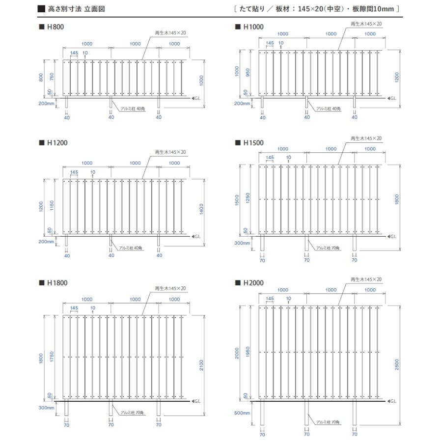 【セット商品】フェンス 目隠し ECOMOC FENCE(エコモックフェンス)  リミテッドエディション たて貼り 板38列 本体・柱・部品 組立て部材セット   H1500mm×｜ex-gstyle｜11