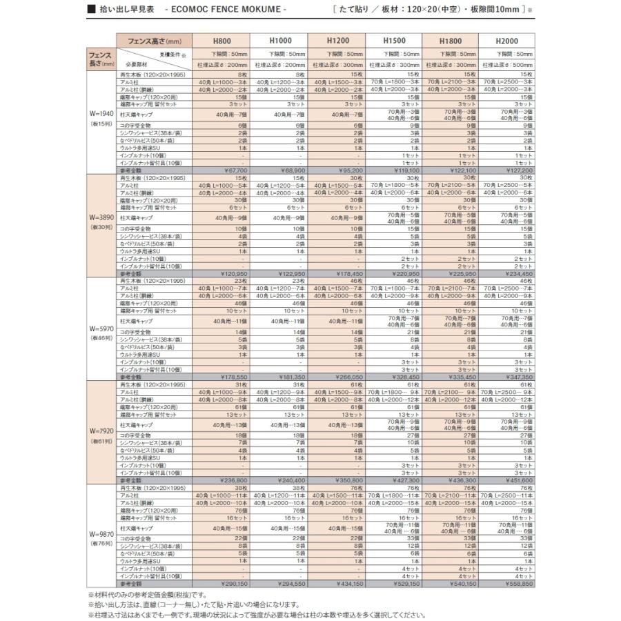 【無料★特典対象】 【セット商品】フェンス 目隠し ECOMOC FENCE(エコモックフェンス) モクメ たて貼り 板76列 本体・柱・部品 組立て部材セット H1_9