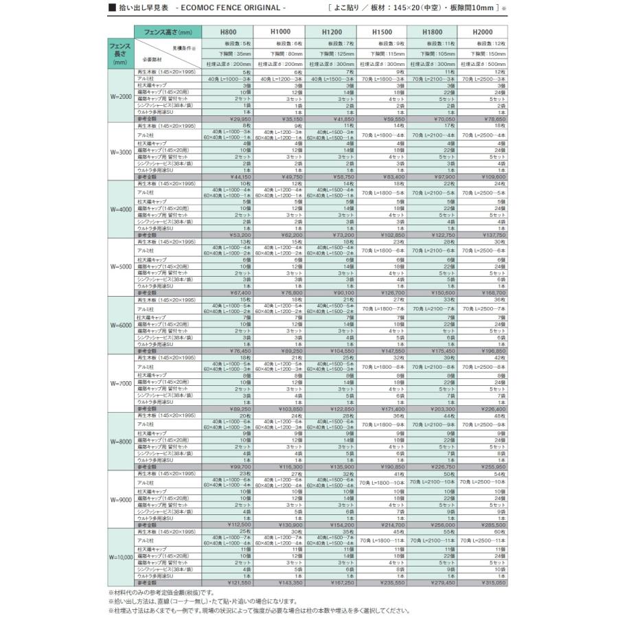 【セット商品】フェンス 目隠し ECOMOC FENCE(エコモックフェンス)  オリジナル よこ貼り 約4M(2スパン分) 本体・柱・部品 組立て部材セット   H1000mm×L40｜ex-gstyle｜08