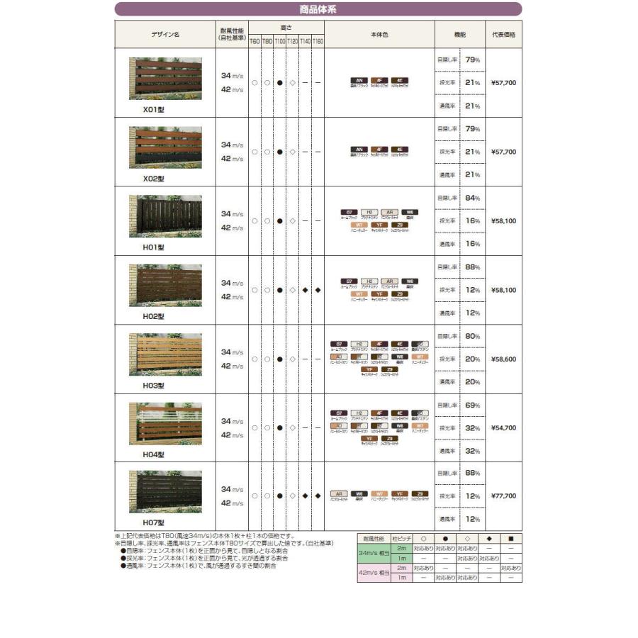 【無料★特典対象】 フェンス 目隠し YKK YKKap ルシアスフェンスYS1H型 フェンス本体 複合カラー H1400 W2000×H1400ｍｍ 横スリット 境界 屋外 アルミ_6