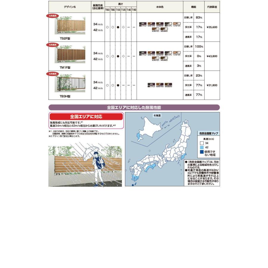 【無料★特典対象】 フェンス 目隠し YKK YKKap ルシアスフェンスYS1H型 フェンス本体 複合カラー H1400 W2000×H1400ｍｍ 横スリット 境界 屋外 アルミ_9