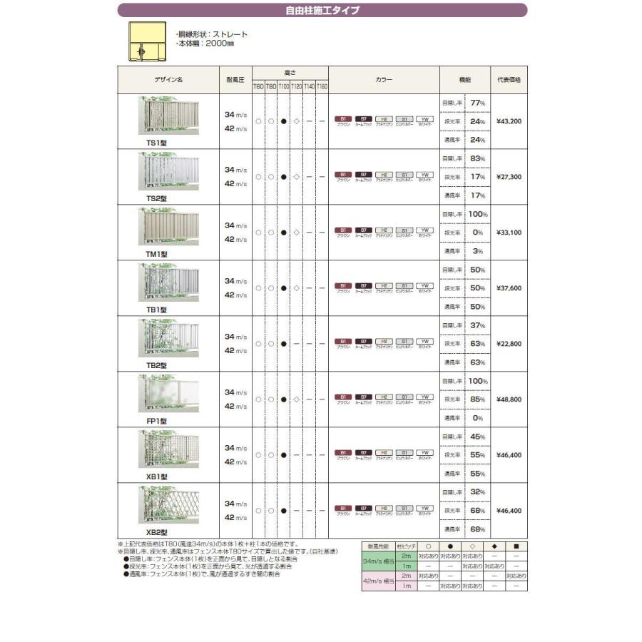 【無料★特典対象】 フェンス YKK YKKap  シンプレオフェンスYL2型 フェンス本体   H1400 T140 W2000×1400   横太格子タイプ   境界 屋外 アルミ 形材フェンの画像