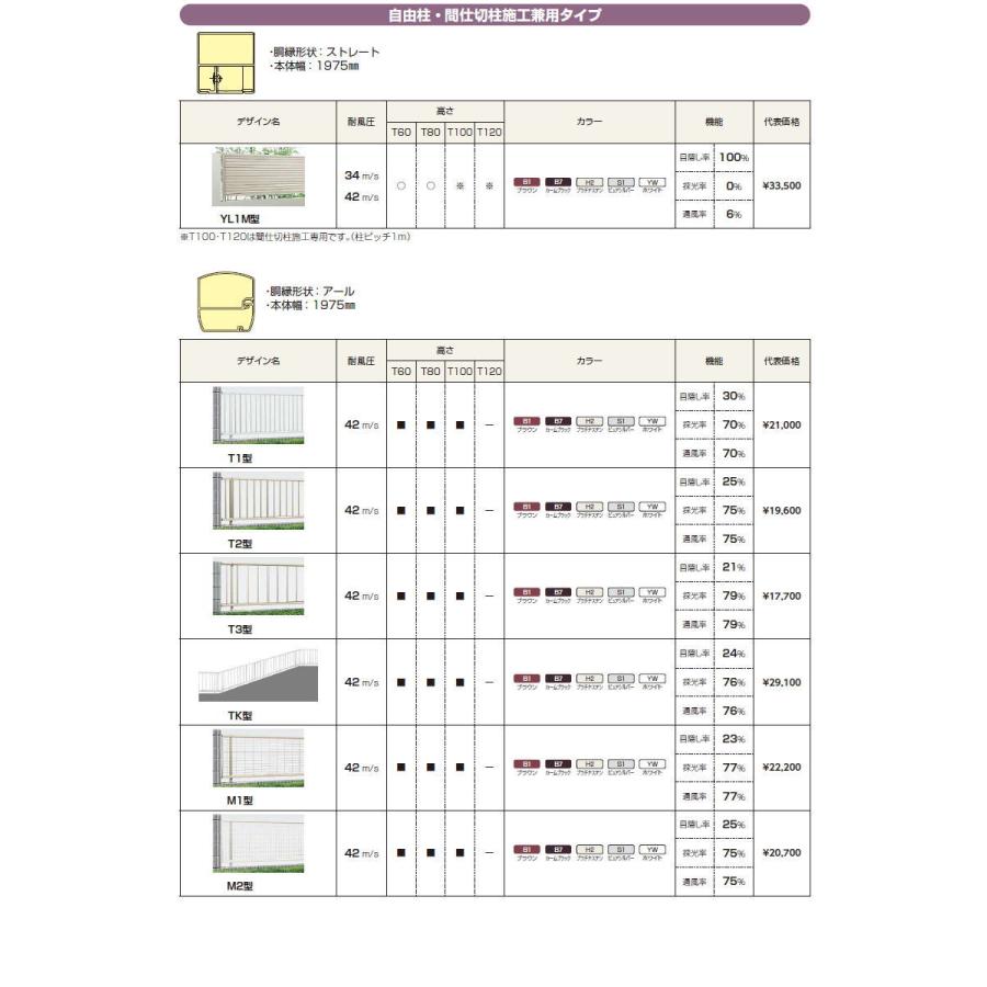 【無料★特典対象】 フェンス YKK YKKap  シンプレオフェンスYL2型 フェンス本体   H1400 T140 W2000×1400   横太格子タイプ   境界 屋外 アルミ 形材フェンの画像