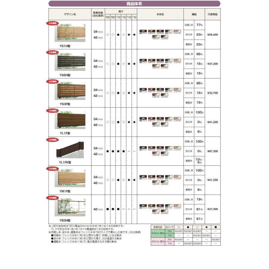 【無料★特典対象】 フェンス 目隠し YKK YKKap  ルシアスフェンスYM1F型 フェンス本体   複合カラー H1200 W2000×H1200ｍｍ   横目隠しタイプ 旧F02型 境界の画像