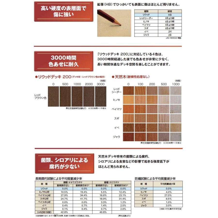 ウッドデッキ   YKK YKKap   リウッドデッキ200 Sタイプ   間口1間×奥行3尺   間口1851×奥行920×高さ550(mm)   人工木 セット diy キット 樹脂｜ex-gstyle｜05