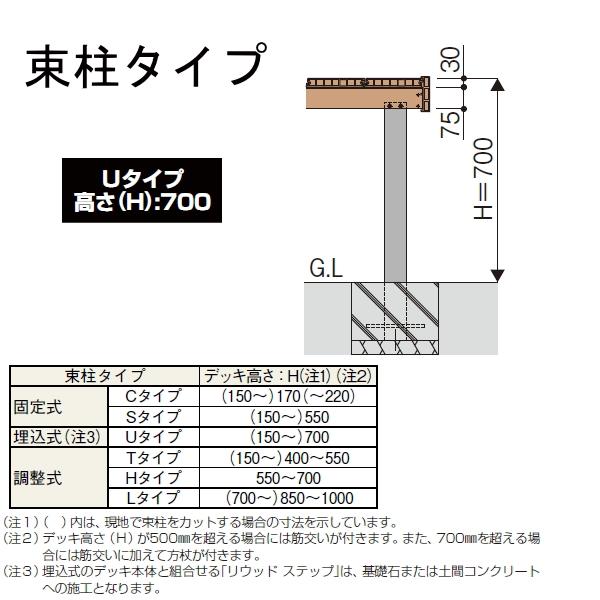 カスタム ウッドデッキ YKK YKKap リウッドデッキ200 EG Uタイプ 間口2間×奥行6尺 間口3651×奥行1820×高さ700(mm) 人工木 セット diy キット 樹脂