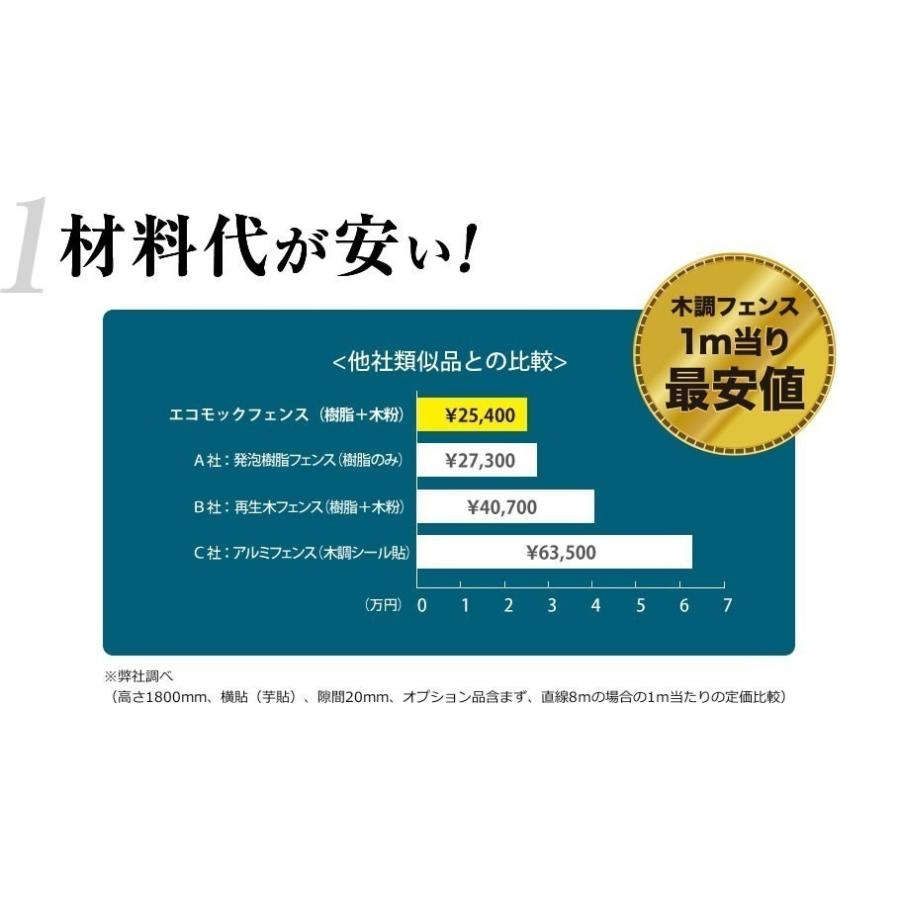 エコモックフェンス木樹脂フェンス 柱鉄芯 コストパフォーマンス 70角柱専用L2438 （単品部材）の画像