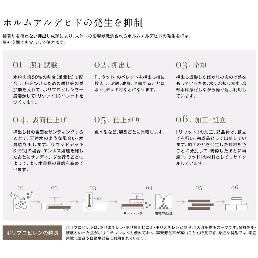 ウッドデッキ 人工木 リウッドデッキS 間口1.5間×出幅5尺 デッキのみ 束柱Uタイプ 基本工事費込み YKK AP 人工木デッキ 後付け 工事付 おしゃれ リフォーム_17