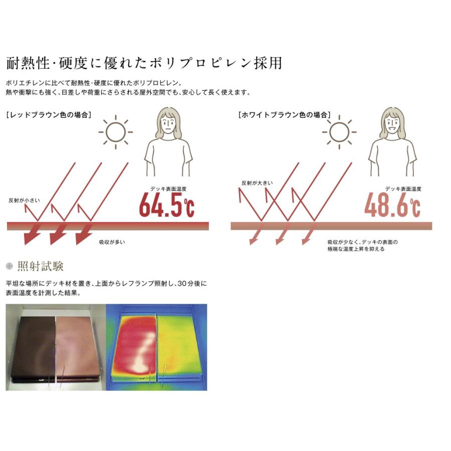 ウッドデッキ 人工木 リウッドデッキS 間口1.5間×出幅5尺 デッキのみ 束柱Uタイプ 基本工事費込み YKK AP 人工木デッキ 後付け 工事付 おしゃれ リフォーム_18
