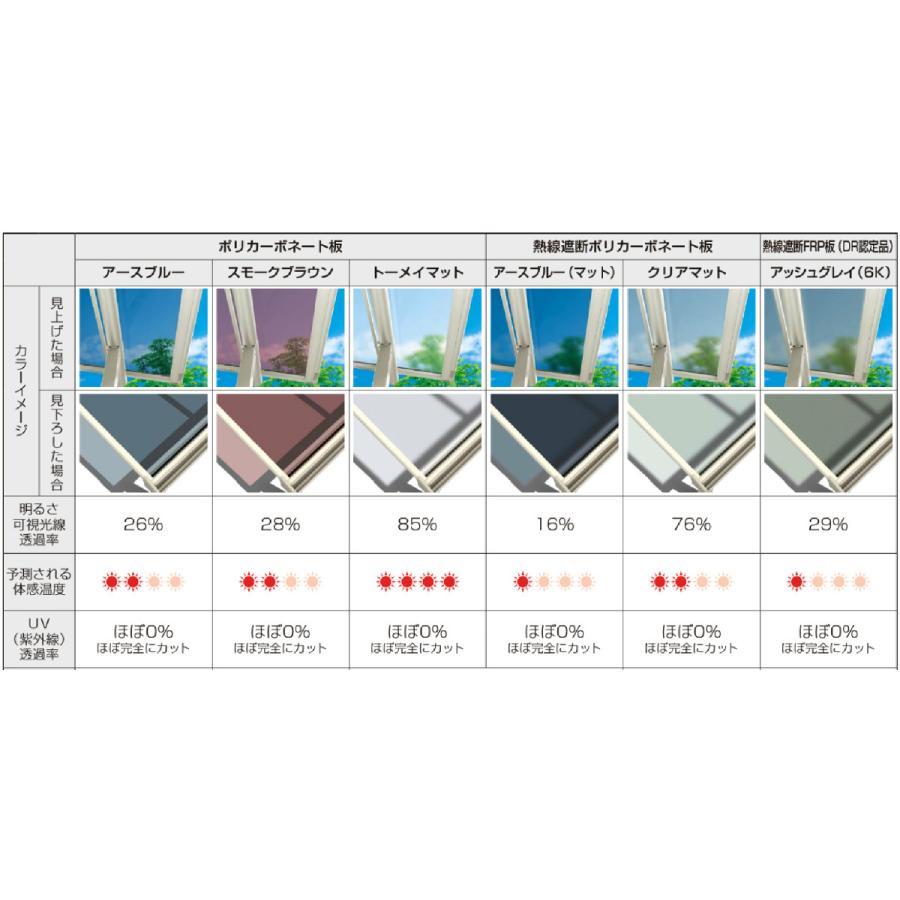 サンルーム 工事付 ソラリア テラス囲い 1.5間×4尺 フラット屋根 熱線遮断ポリカ屋根材 基本工事費込み 「YKK AP」人気/おすすめ/リフォーム｜ex-tama｜07