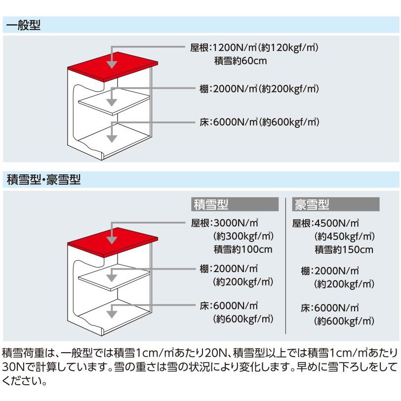 物置 ヨドコウ エルモ LMD-2215 一般型「標準組立付」 収納庫/タイヤ/自転車/小型/中型/大型/人気/おすすめ/リフォーム｜ex-tama｜10