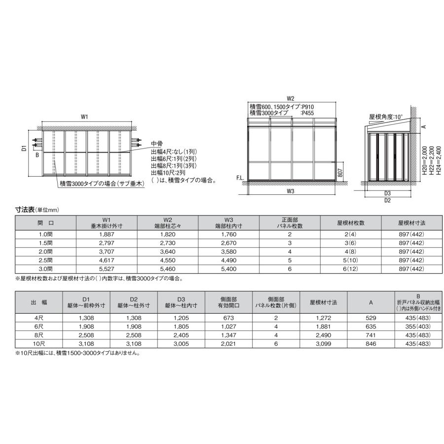 ガーデンルーム COCOMA 工事付 土間仕様 間口2.5間×奥行8尺 ラッピング形材色 熱線吸収ポリカ屋根材 基本工事費込み「LIXIL/リクシル」ココマ/サンルーム｜ex-tama｜09