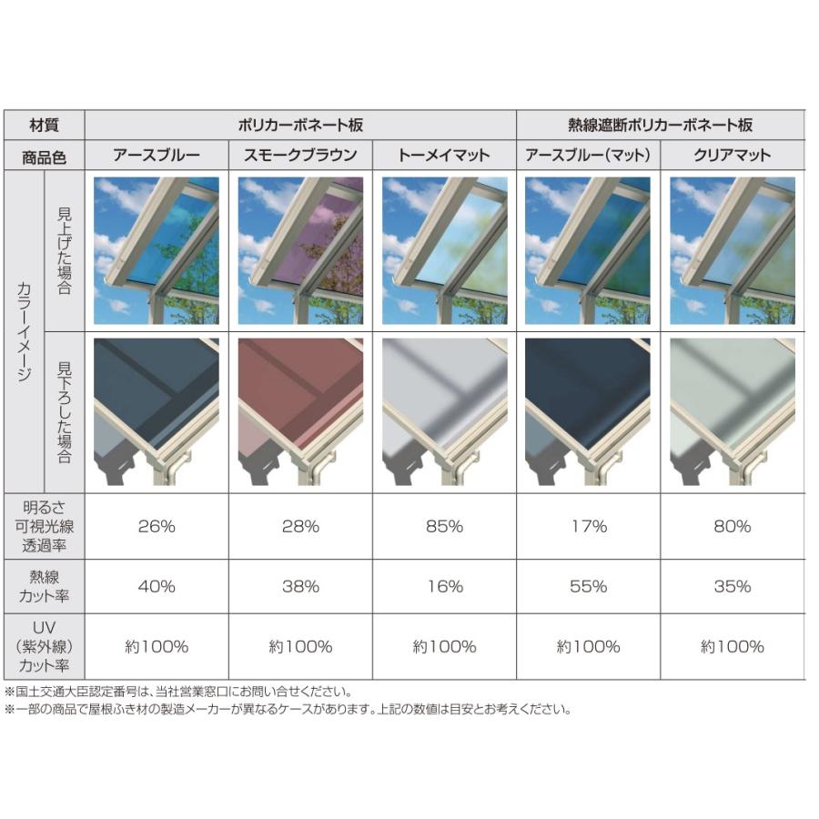 そらお✦屋外用料金表✦A2サイズ YKK AP | ソラリア 持ち出し屋根【2024年版】 | 建材サーチ