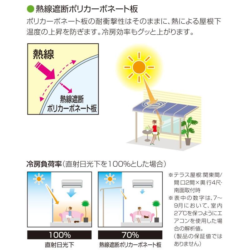 テラス屋根 ソラリア アール屋根 間口1間×奥行3尺 熱線遮断ポリカ屋根材 標準柱 YKKAP 基本工事費込み テラス/屋根/庇/後付け/おしゃれ/目隠し｜ex-tama｜13