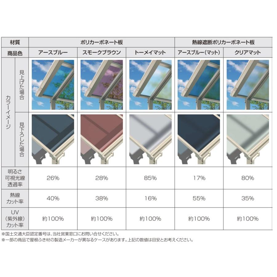 テラス屋根 ソラリア フラット屋根 間口1.5間×奥行6尺 ポリカ屋根材 標準柱 YKKAP 基本工事費込み テラス/屋根/庇/後付け/おしゃれ/目隠し｜ex-tama｜14