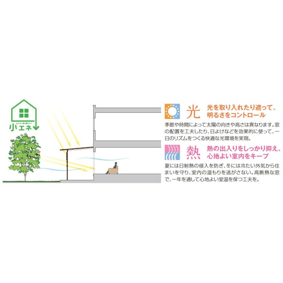 テラス屋根 サザンテラス パーゴラタイプ 間口2.5間×奥行7尺 ポリカ屋根材 YKKAP 基本工事費込み テラス/屋根/木調/木目調/庇/後付け/おしゃれ/目隠し｜ex-tama｜19