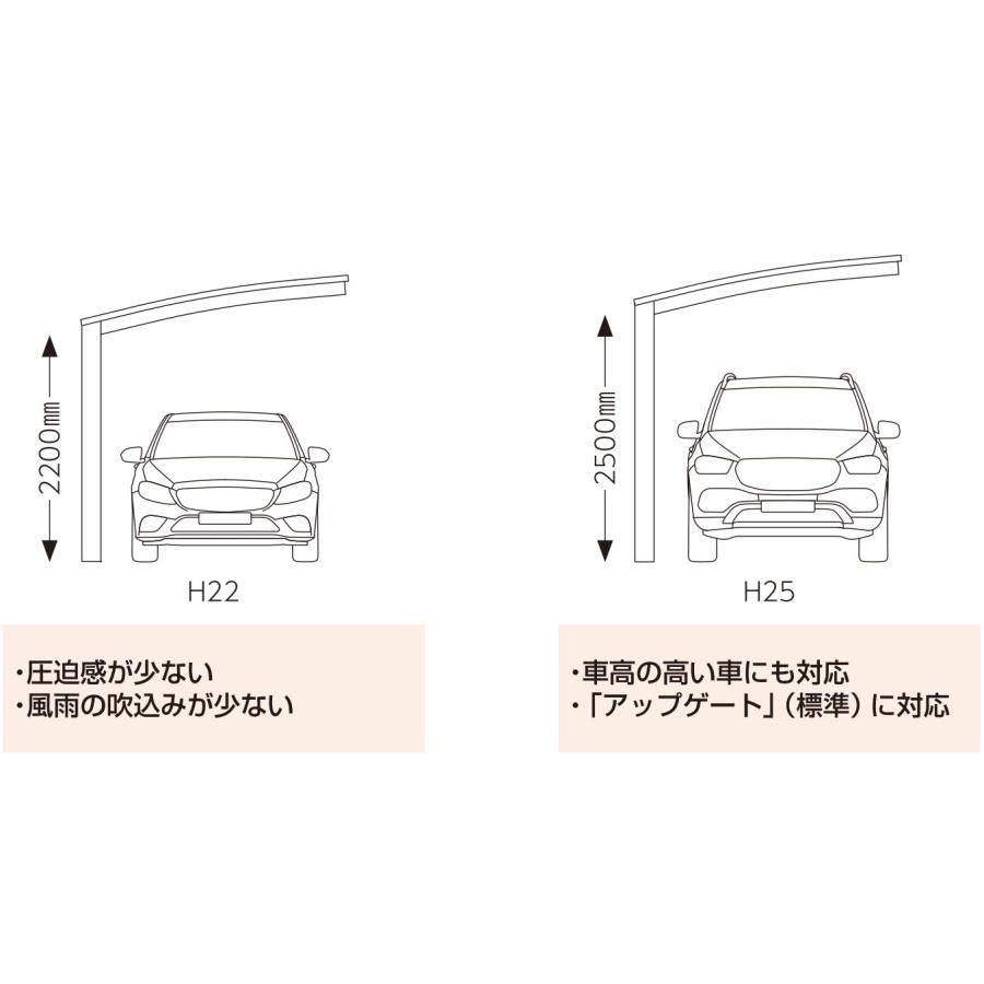 カーポート 1台用 工事付 アリュース600タイプ 51-30 H25 熱線遮断ポリカ屋根材 基本工事費込み YKK AP 駐車場 駐輪場 屋根 雨よけ 後付け おしゃれ 人気_7