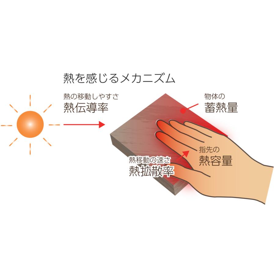 ウッドデッキ 熱くならない MINO 彩木ガーデンデッキDG 間口1500×奥行1650mm 基本工事費込み 樹脂 工事付 おしゃれ ガーデニング おうち時間 キッズ ペット