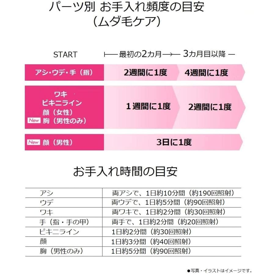 最高の パナソニック 光美容器 光エステ ボディ フェイス用 コードレスタイプ シルバー調 Es Wh96 S 60 Off Standup Digital Fr