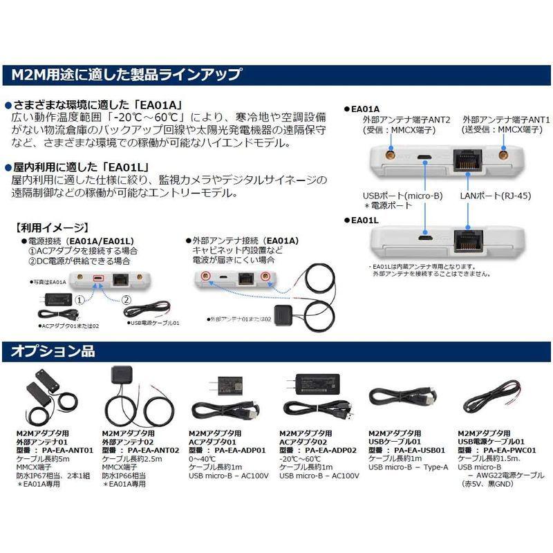 EA01A LTE/3G対応M2Mアダプタ PA-EA01A EA01A LTE/3G対応M2Mアダプタ PA