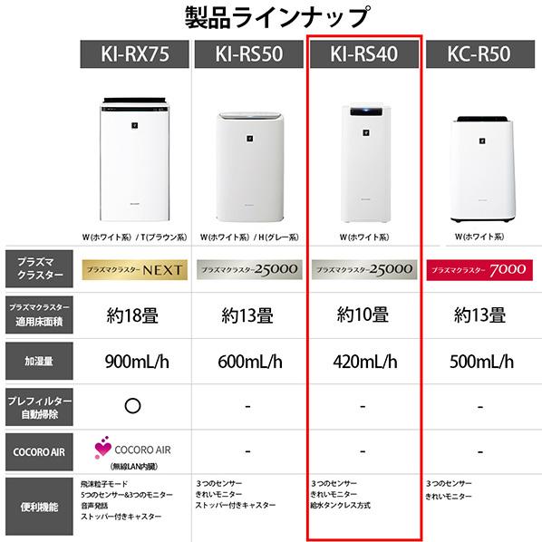 今月限定／特別大特価 シャープ 加湿空気清浄機 ホワイト系 KIRS40W KI