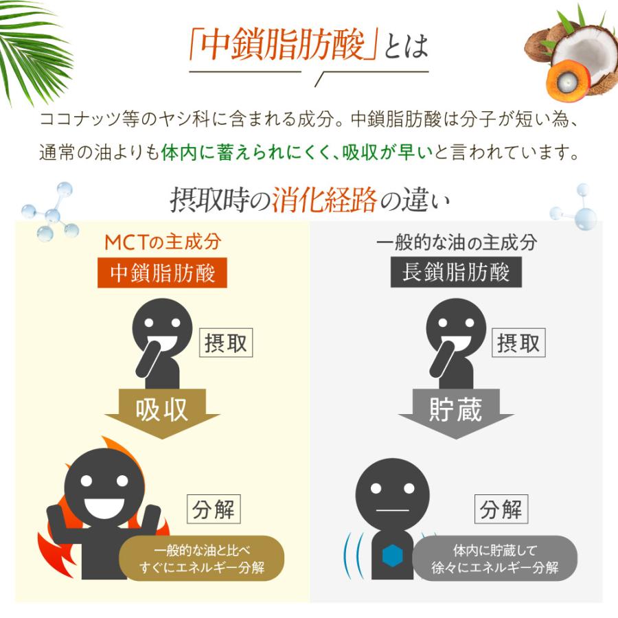 (医師監修) MCTオイル (モンドセレクション金賞受賞) 送料無料 450g ダイエット 糖質制限 中鎖脂肪酸油 糖質ゼロ 油 健康 バターコーヒー 糖質制限ダイエット | COCOLAB | 11